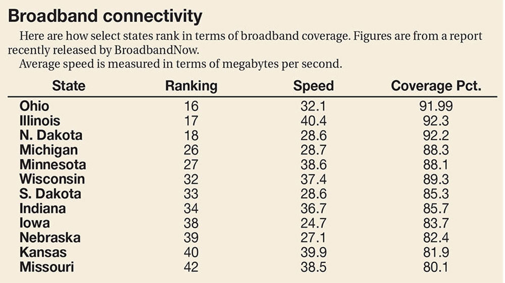 Rural Broadband Chart